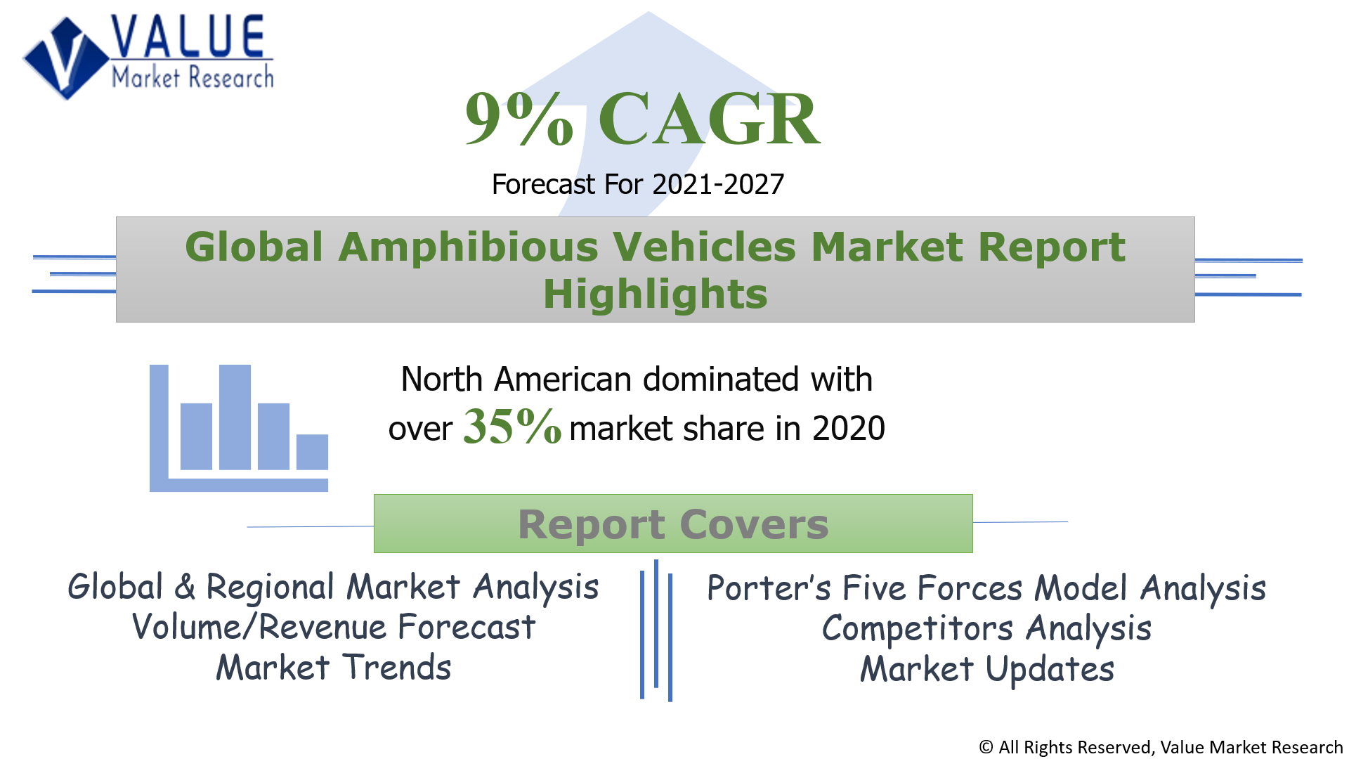 Global Amphibious Vehicles Market Share